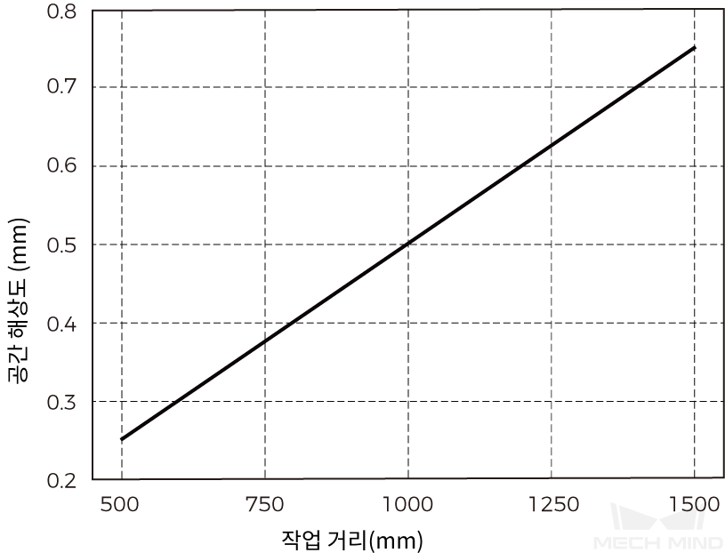 spatial resolution lsr s