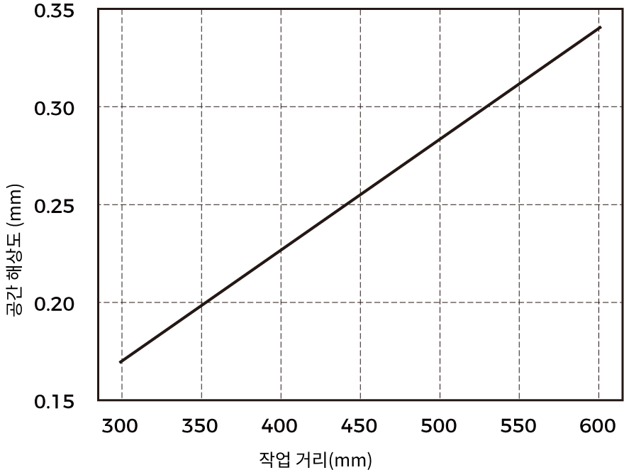 spatial resolution pro xs