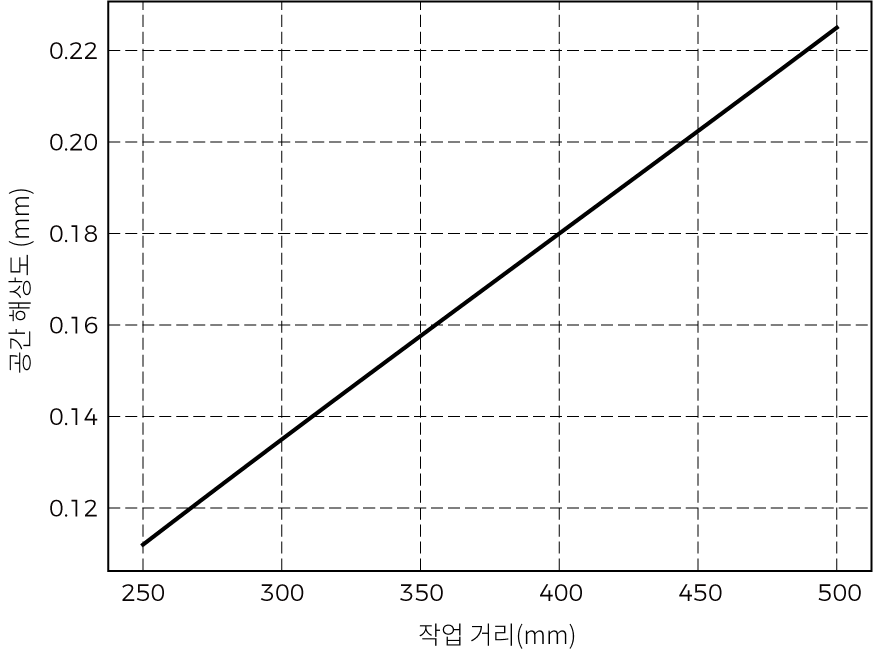 spatial resolution nano ultra 350