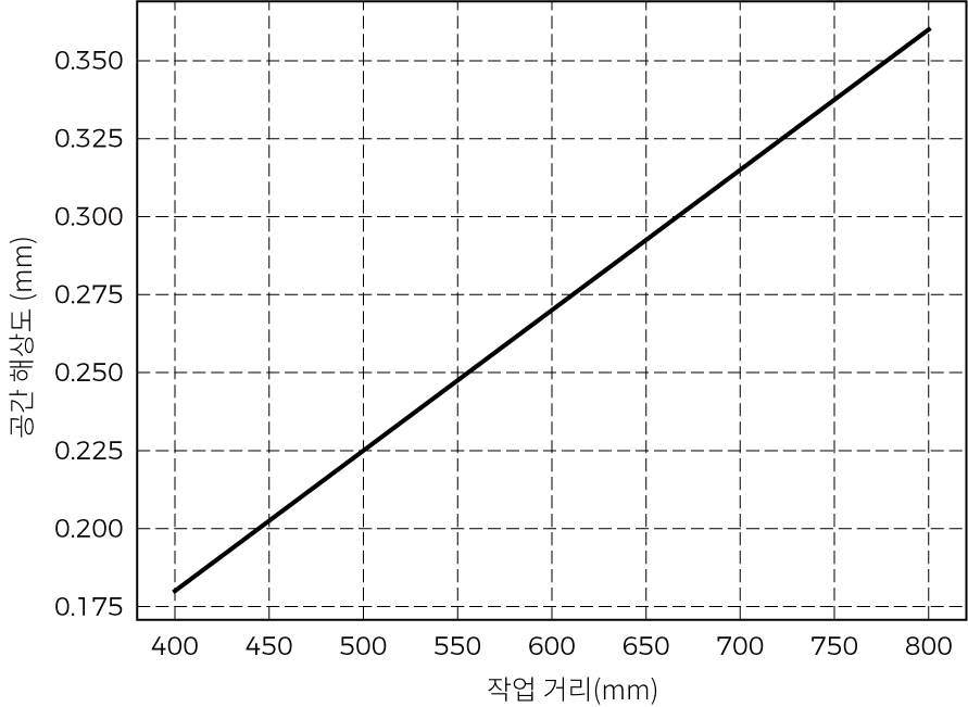 spatial resolution nano ultra 700