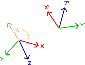 custom parallel x axis