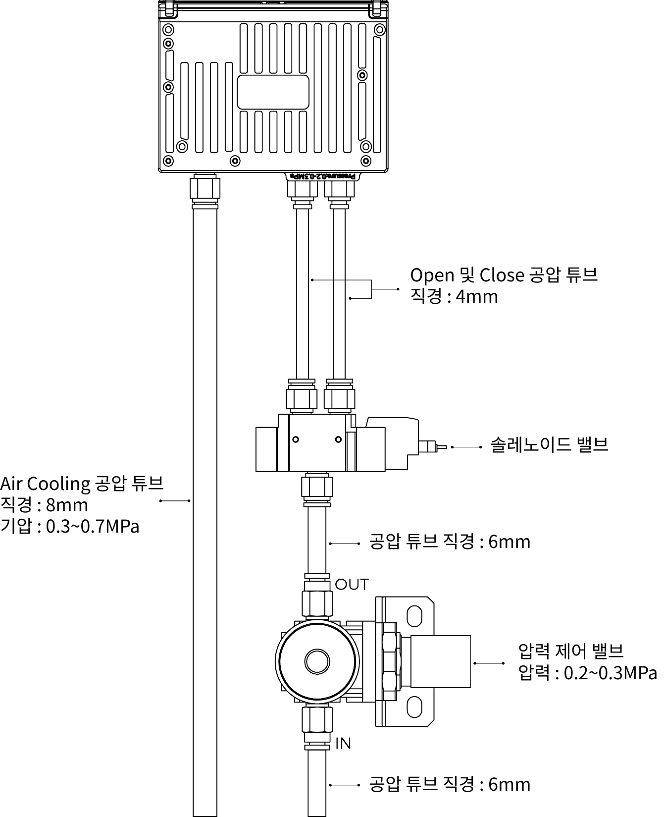 pneumatic connections