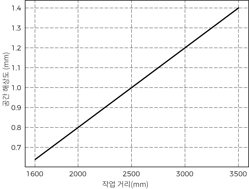 spatial resolution lsr xl