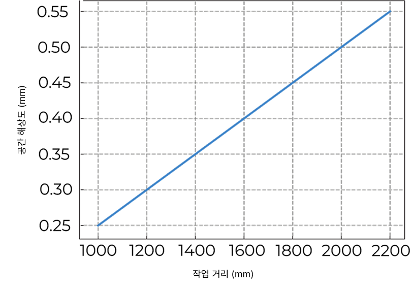 spatial resolution ultra m