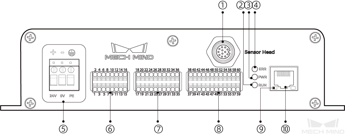 controller diagram