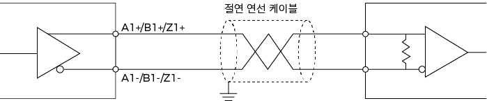 differential encoder sample