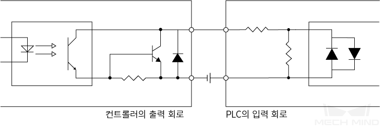 output signal plc