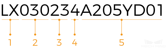 serial number profiler