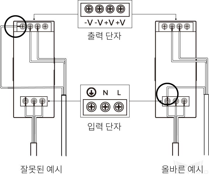 din rail connection