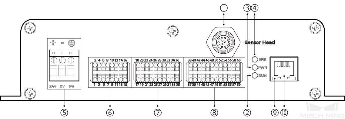 functional diagram controller