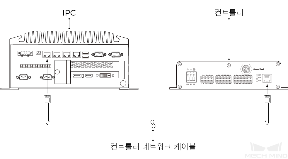 connect controller and ipc