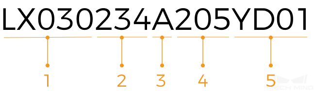 serial number profiler