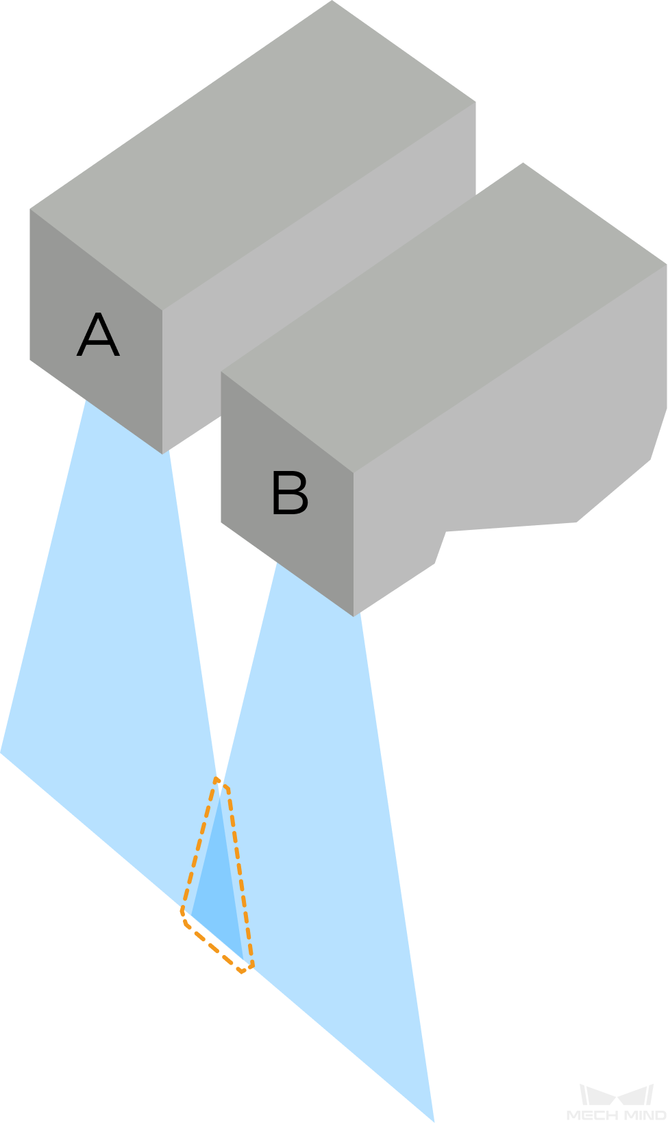 trigger delay overlapped fov 1 1