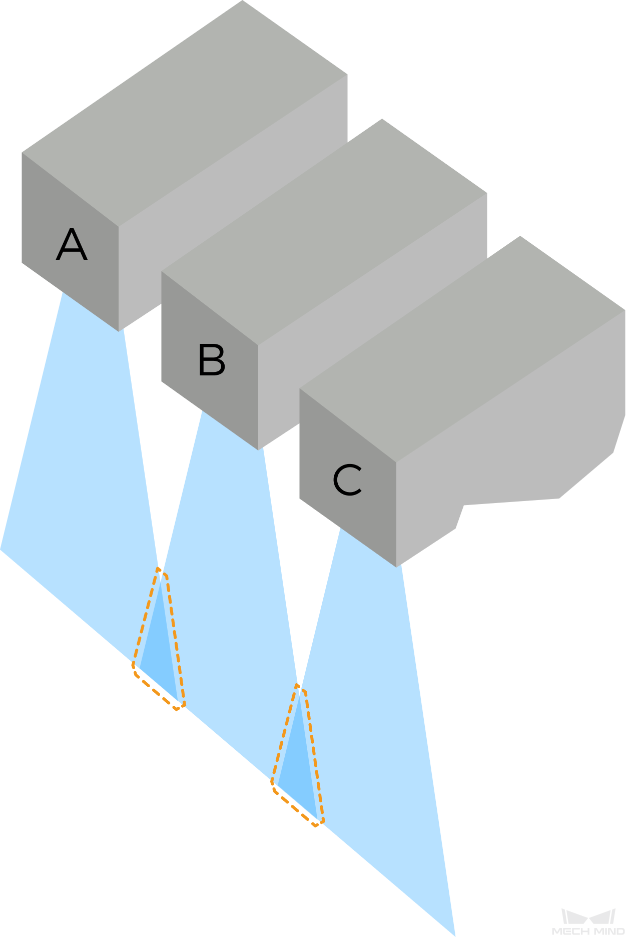 trigger delay overlapped fov 3