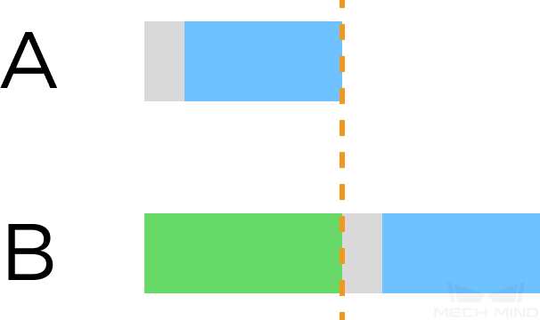 trigger delay sequence 1