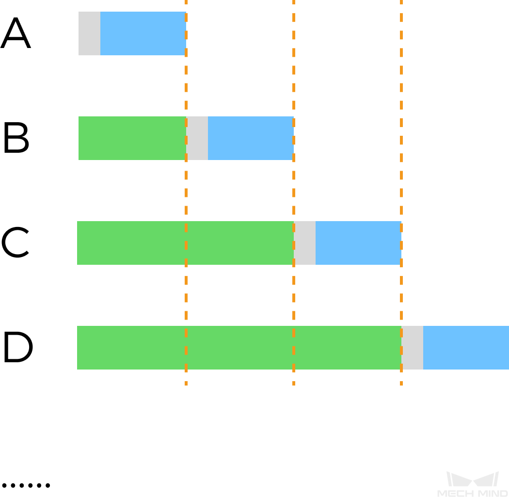 trigger delay sequence 2