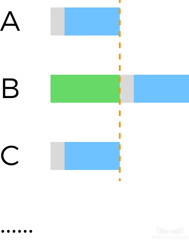 trigger delay sequence 3