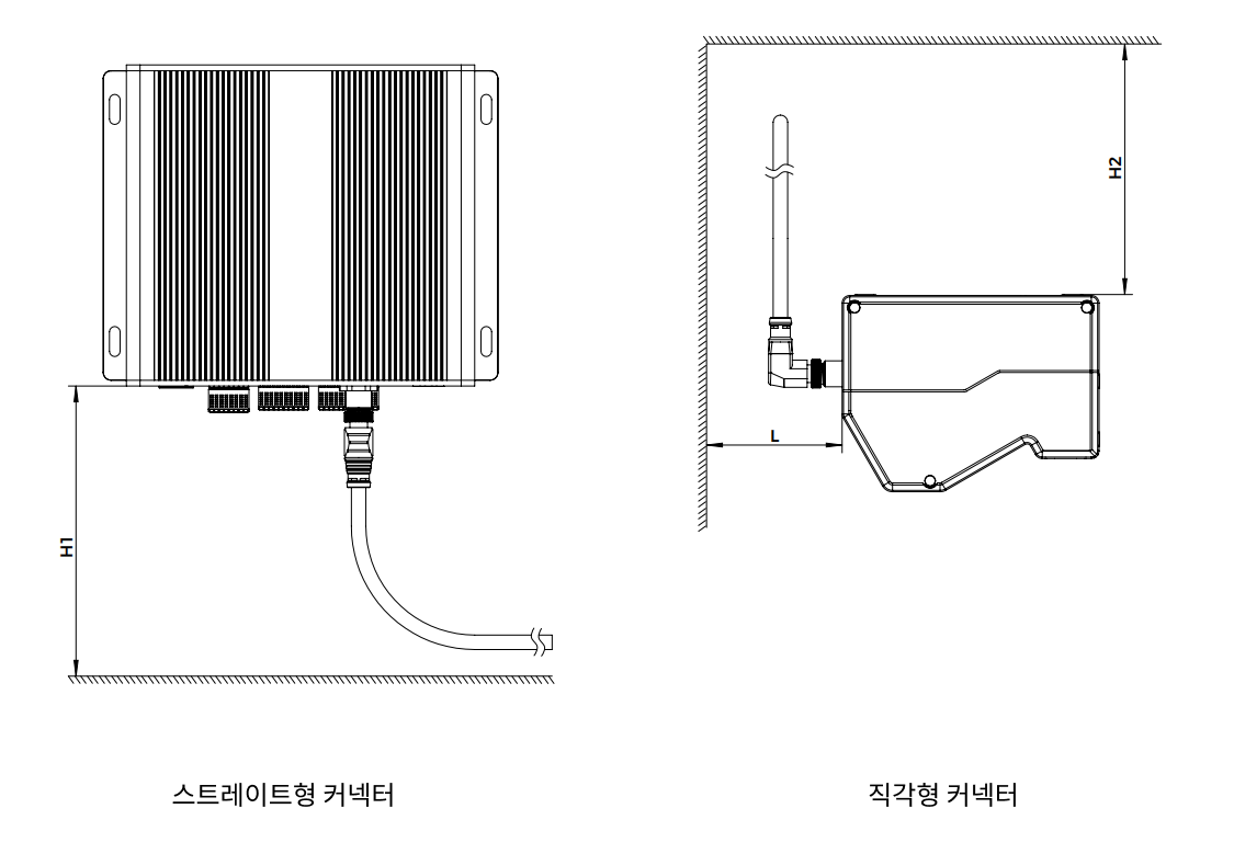 connector space