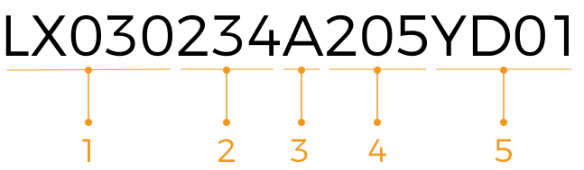 serial number profiler