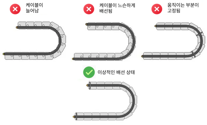 cable carriers tightness