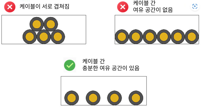 cable interference in tank chain