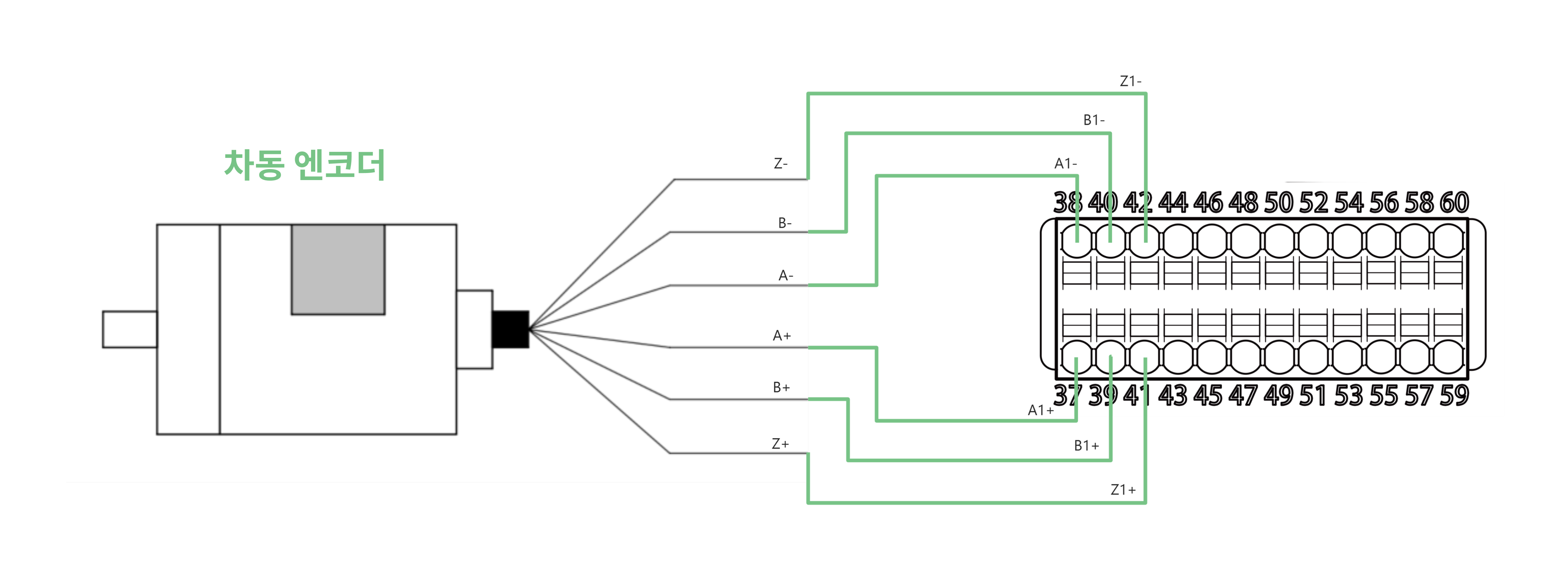 connect differential encoder