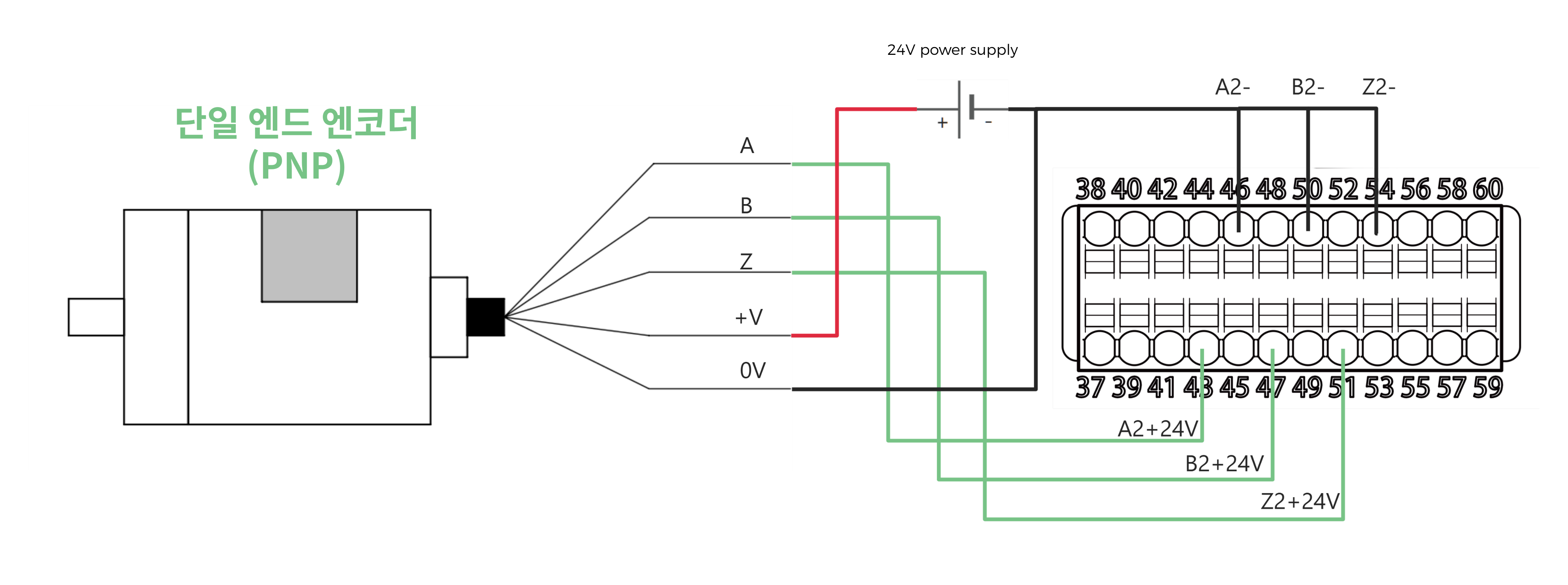 connect single ended encoder pnp 24v