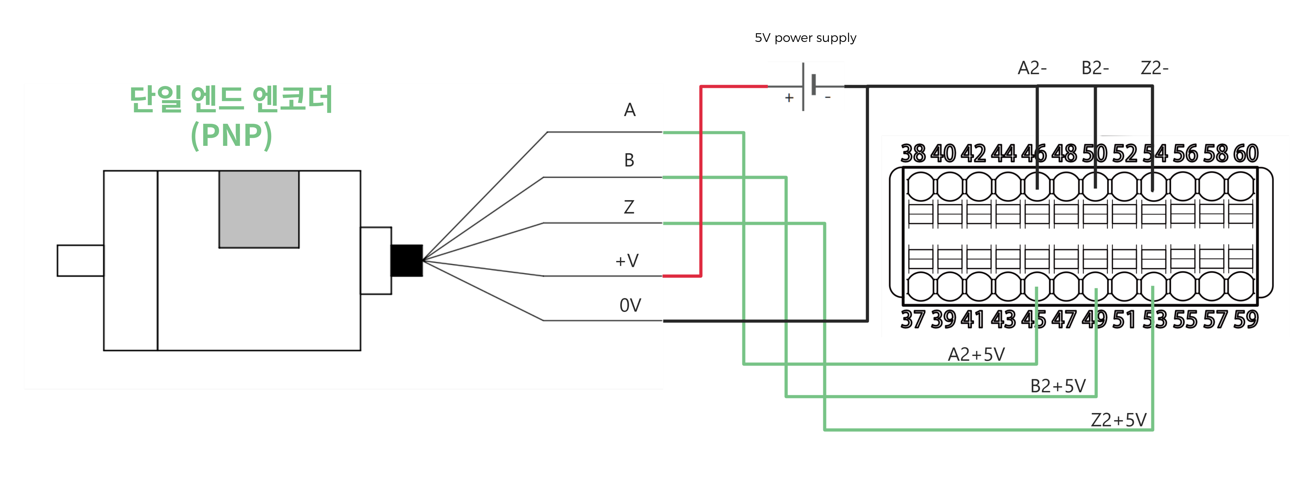 connect single ended encoder pnp 5v