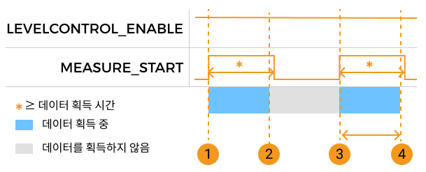 measure start parameter control 2