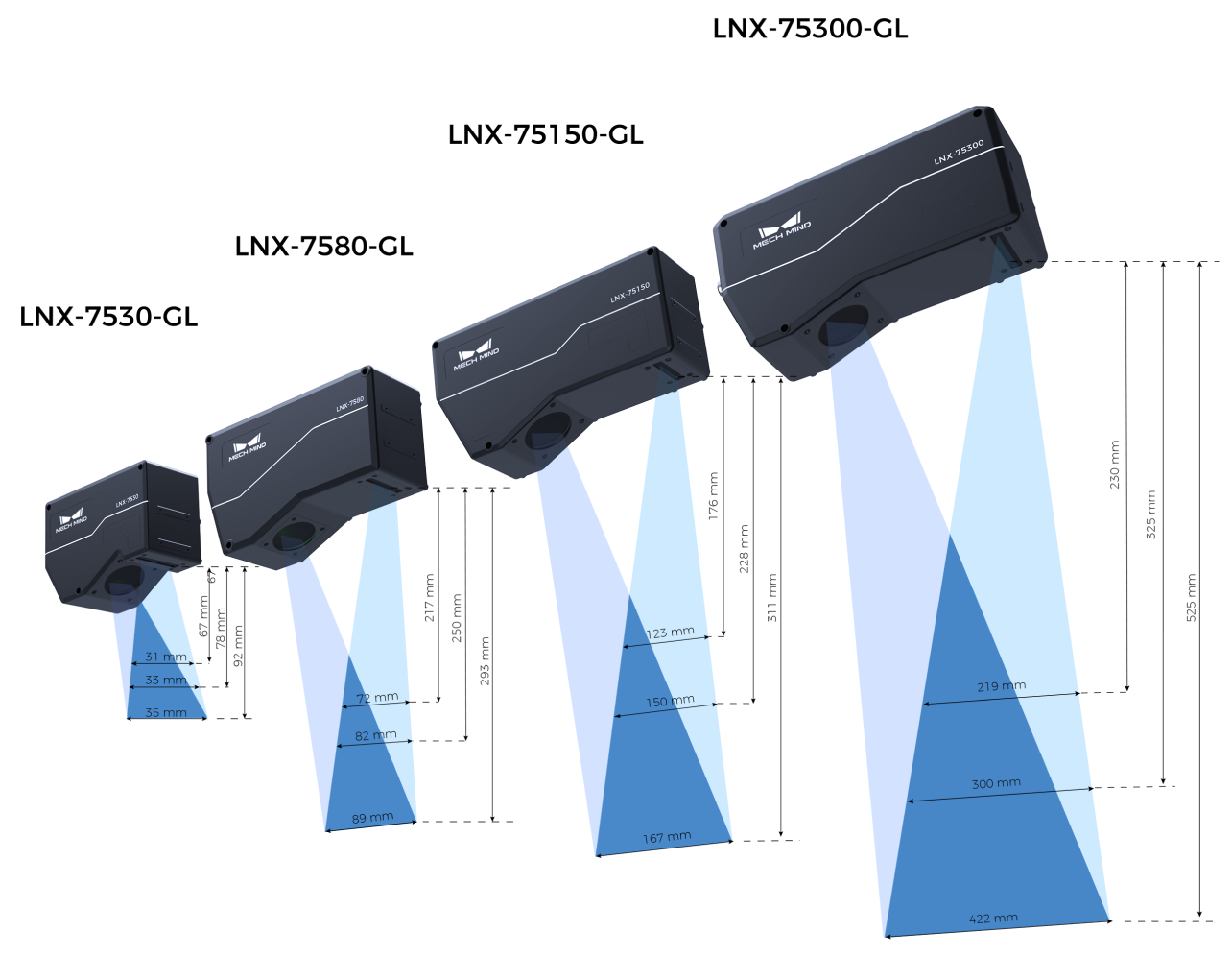 fov comparison 7500