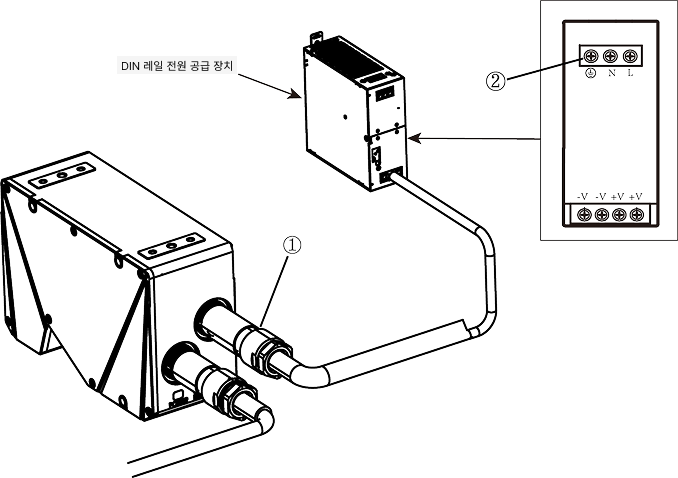 integrated resistance test point