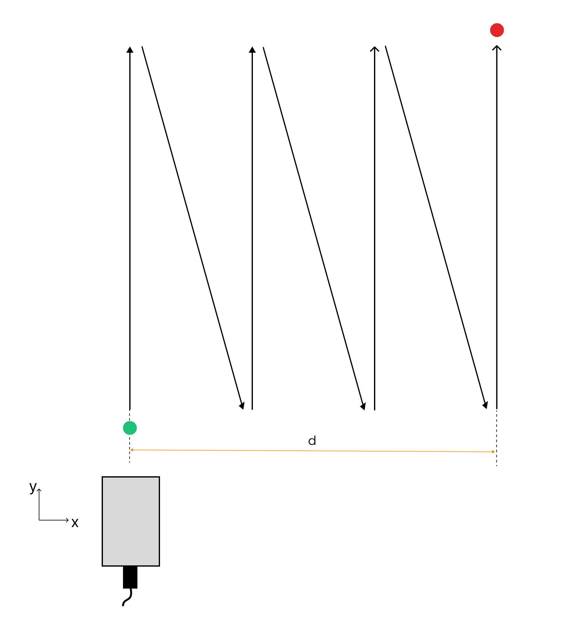 single profiler z