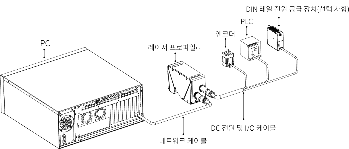 system connection