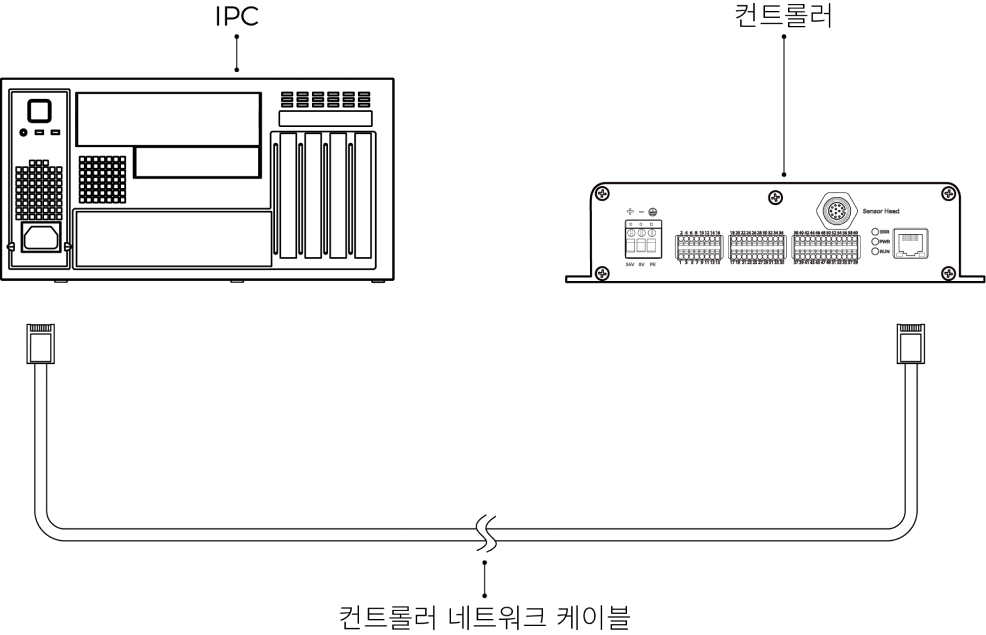 connect controller and ipc