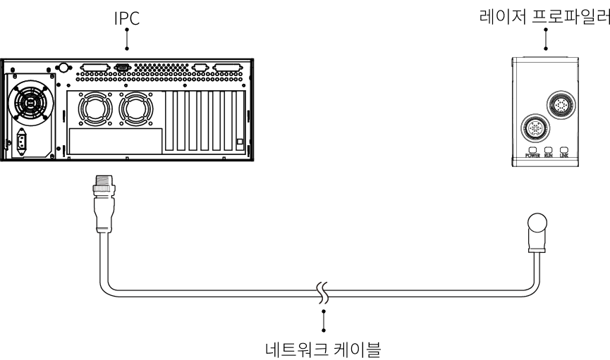 connect profiler and ipc