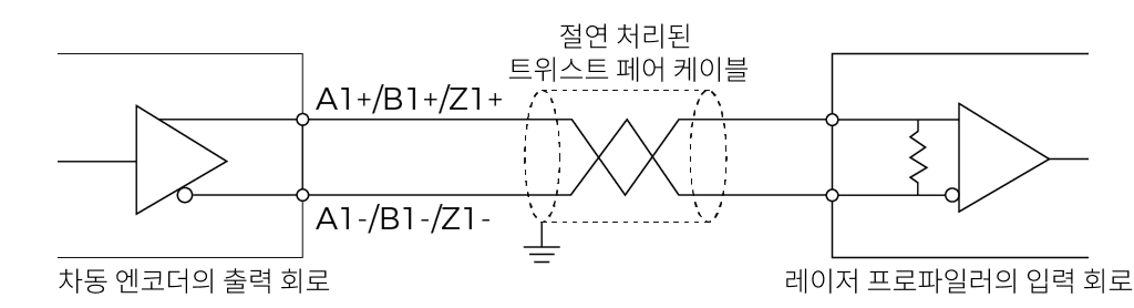 differential encoder 2