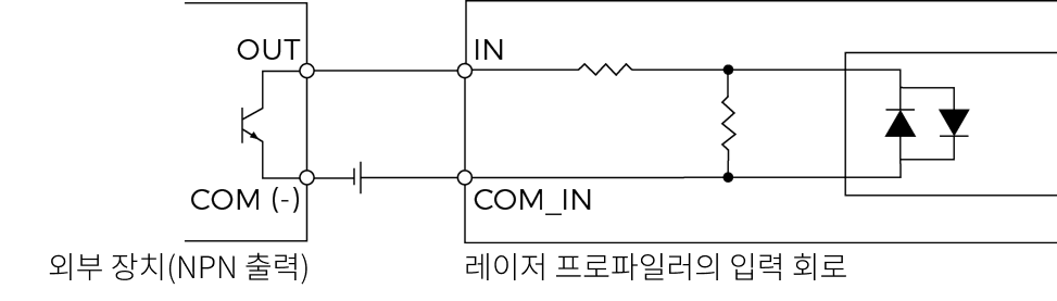 input signal 2