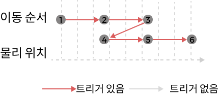 both mode