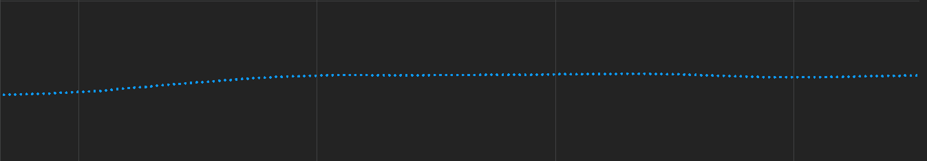 gap filling 0