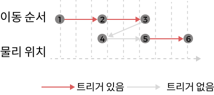 position mode