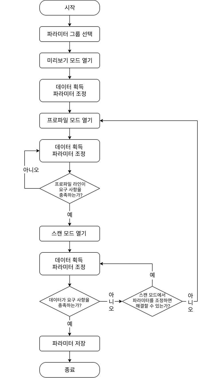 workflow integrated