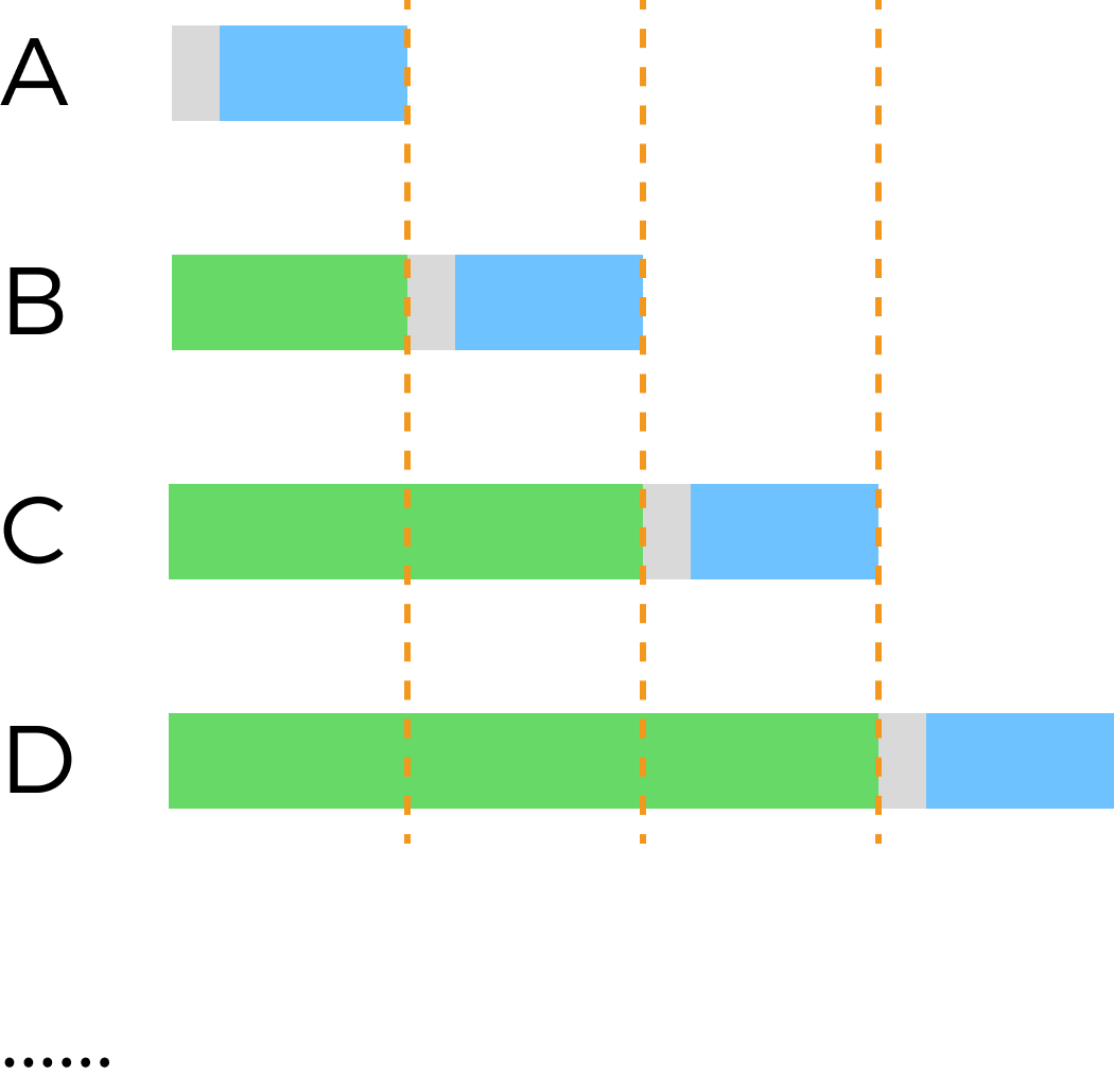 trigger delay sequence 2