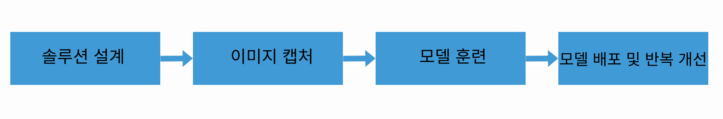 inspection deployment workflow