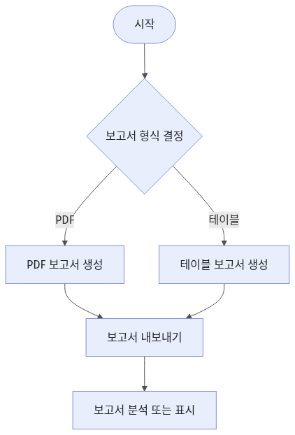 use-report-flow