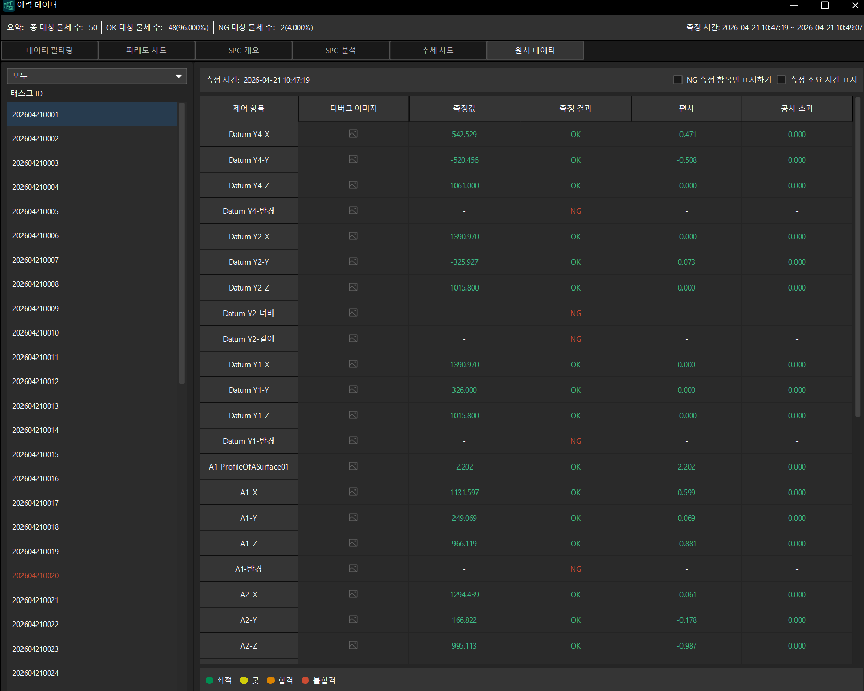 raw data