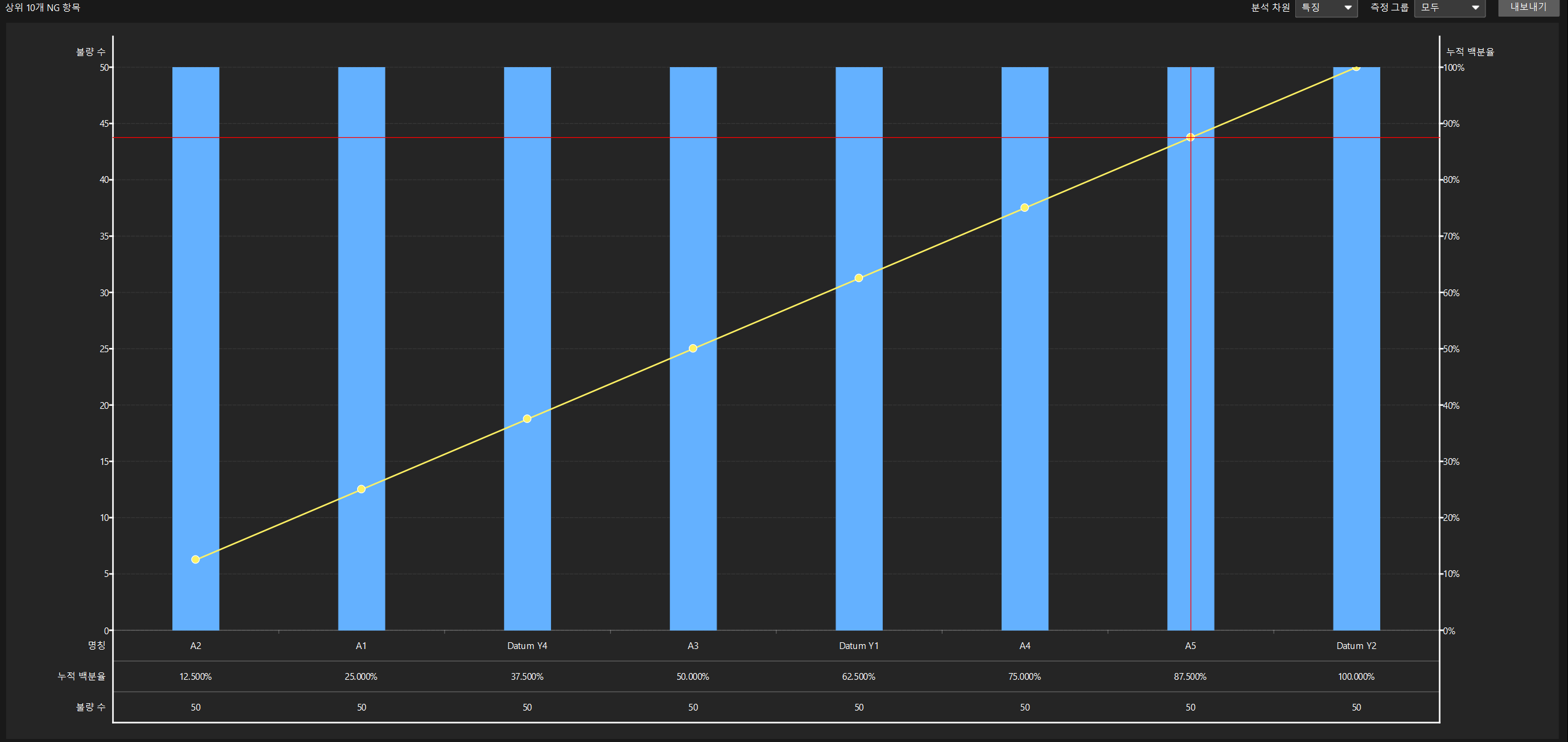 pareto chart