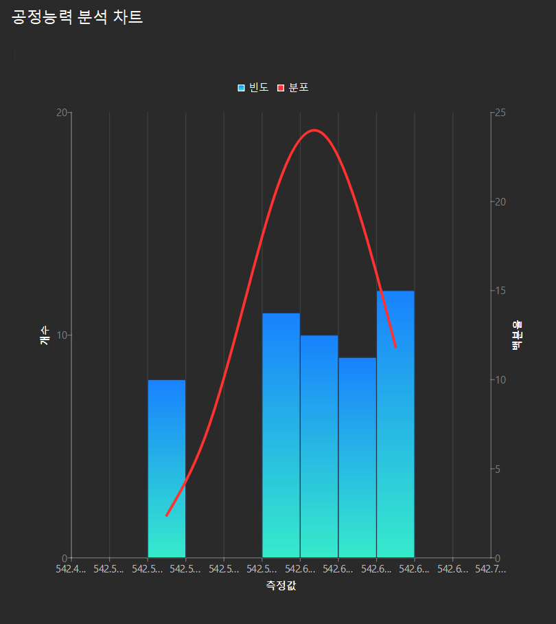 analysis result capability chart