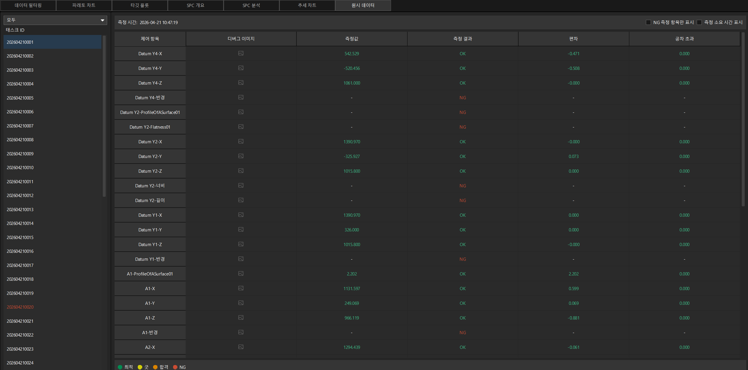 raw data