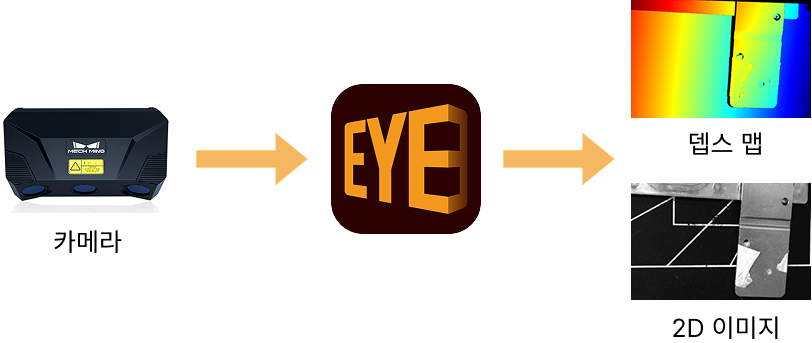 getting started index eye