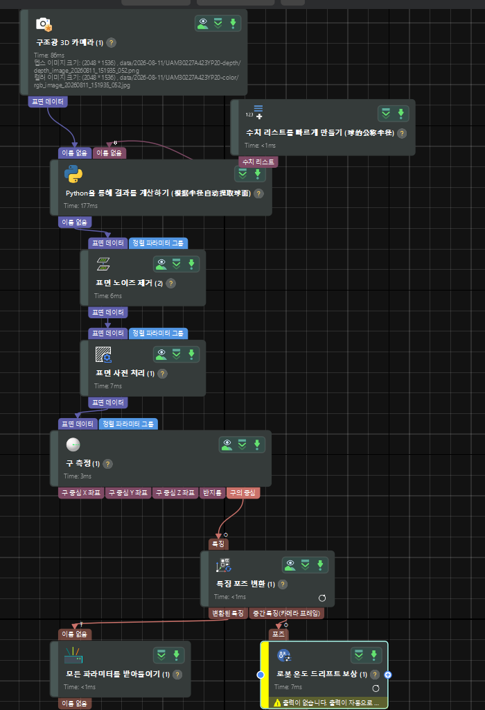 sphere project structure